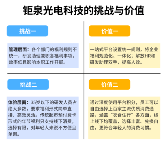 企業福利 企業福利
