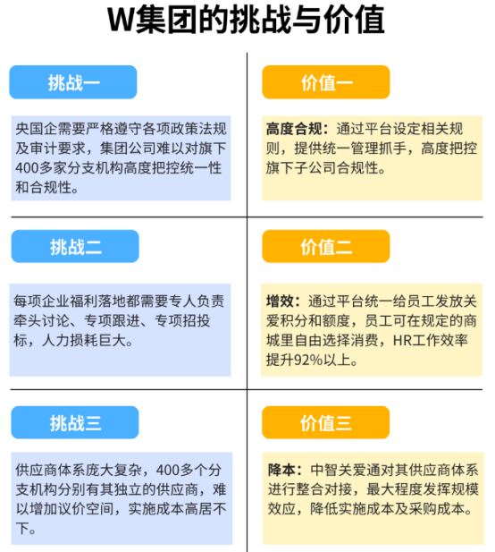 企業(yè)福利 企業(yè)福利