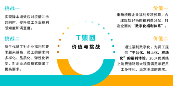 企業福利
