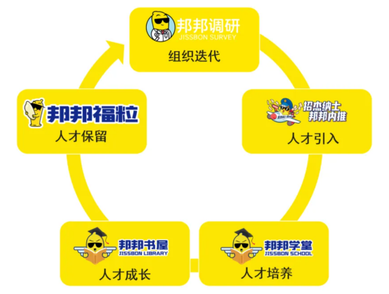 企業福利 企業福利